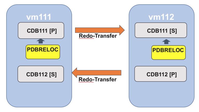 Как создать pdb oracle